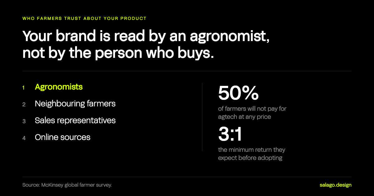 Diagram of who farmers trust for information about agtech products, ranked: agronomists first, then neighbouring farmers, sales representatives and online sourc