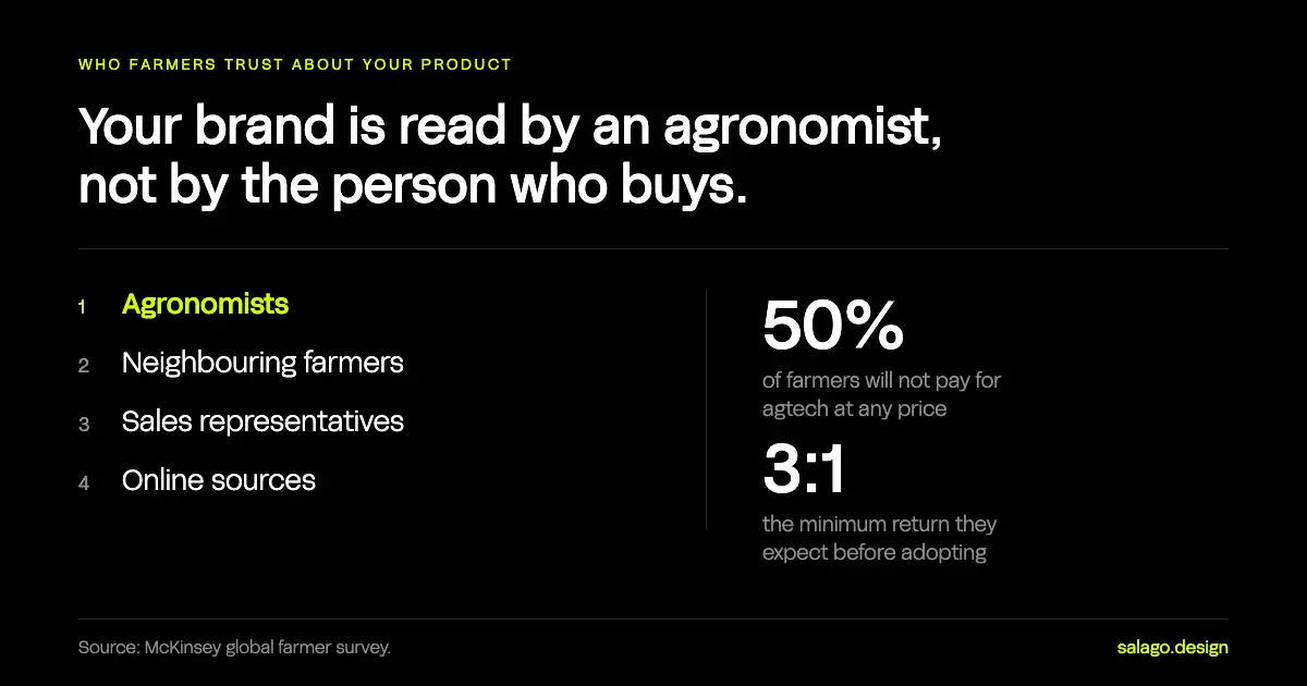 Diagram of who farmers trust for information about agtech products, ranked: agronomists first, then neighbouring farmers, sales representatives and online sourc