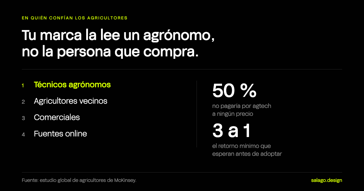 Diagrama de en quién confían los agricultores para informarse sobre productos agtech, por orden: técnicos agrónomos, agricultores vecinos, comerciales y fuentes