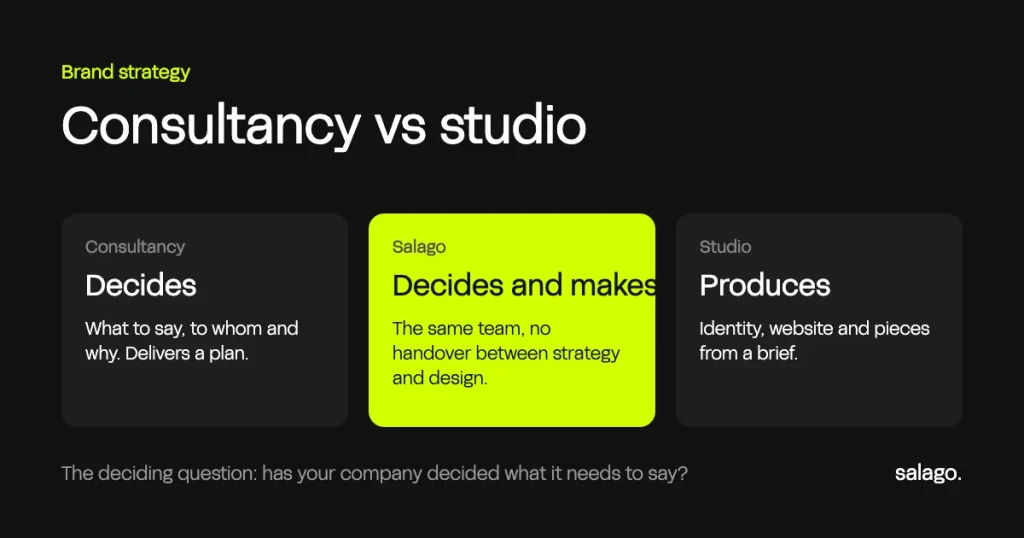 Three cards: the consultancy decides what to say, the studio produces the pieces and Salago, in between, decides and produces with the same team.
