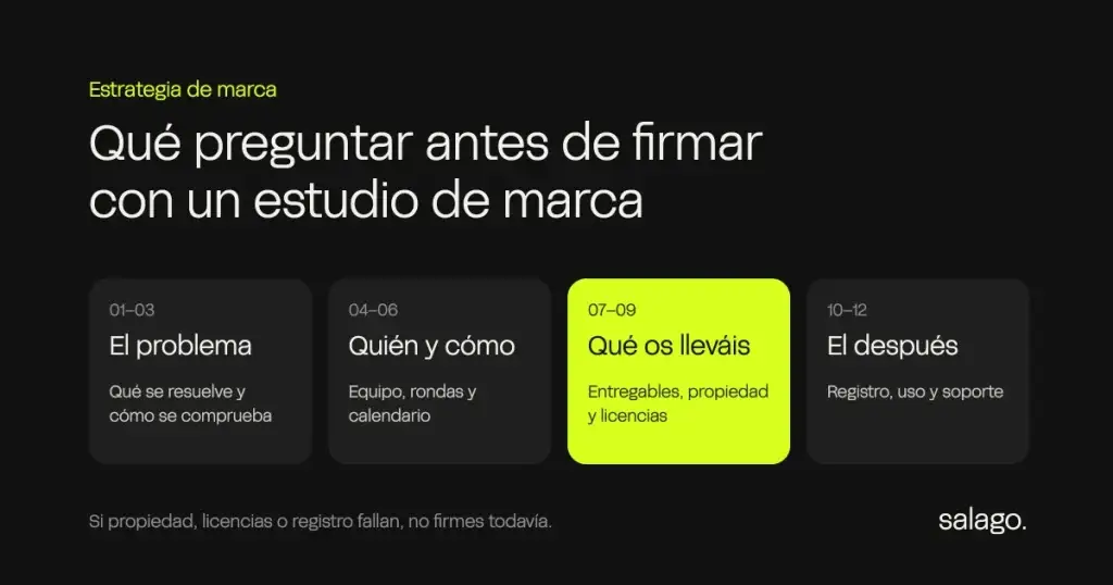 Las doce preguntas antes de firmar con un estudio de marca, en cuatro bloques: el problema, quién y cómo, qué os lleváis y el después.